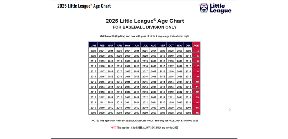 2025 Little League Age Chart